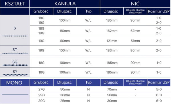 Licellvi COG SY 18G100 mm